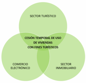 vivienda-turistica